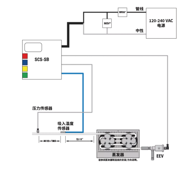 派克汉尼汾 | 送您一条锦囊leyu乐鱼，轻松掌控过热度！