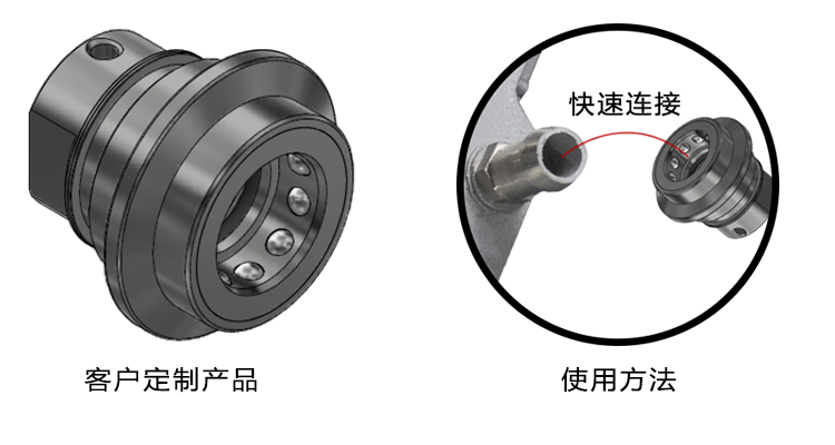 快速密封连接器在汽车工业上的应用