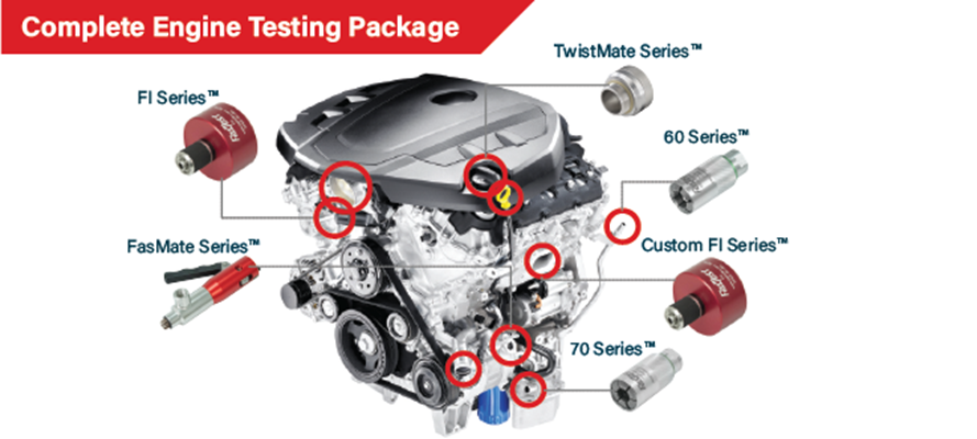 FasTest发动机测试连接 全套解决方案