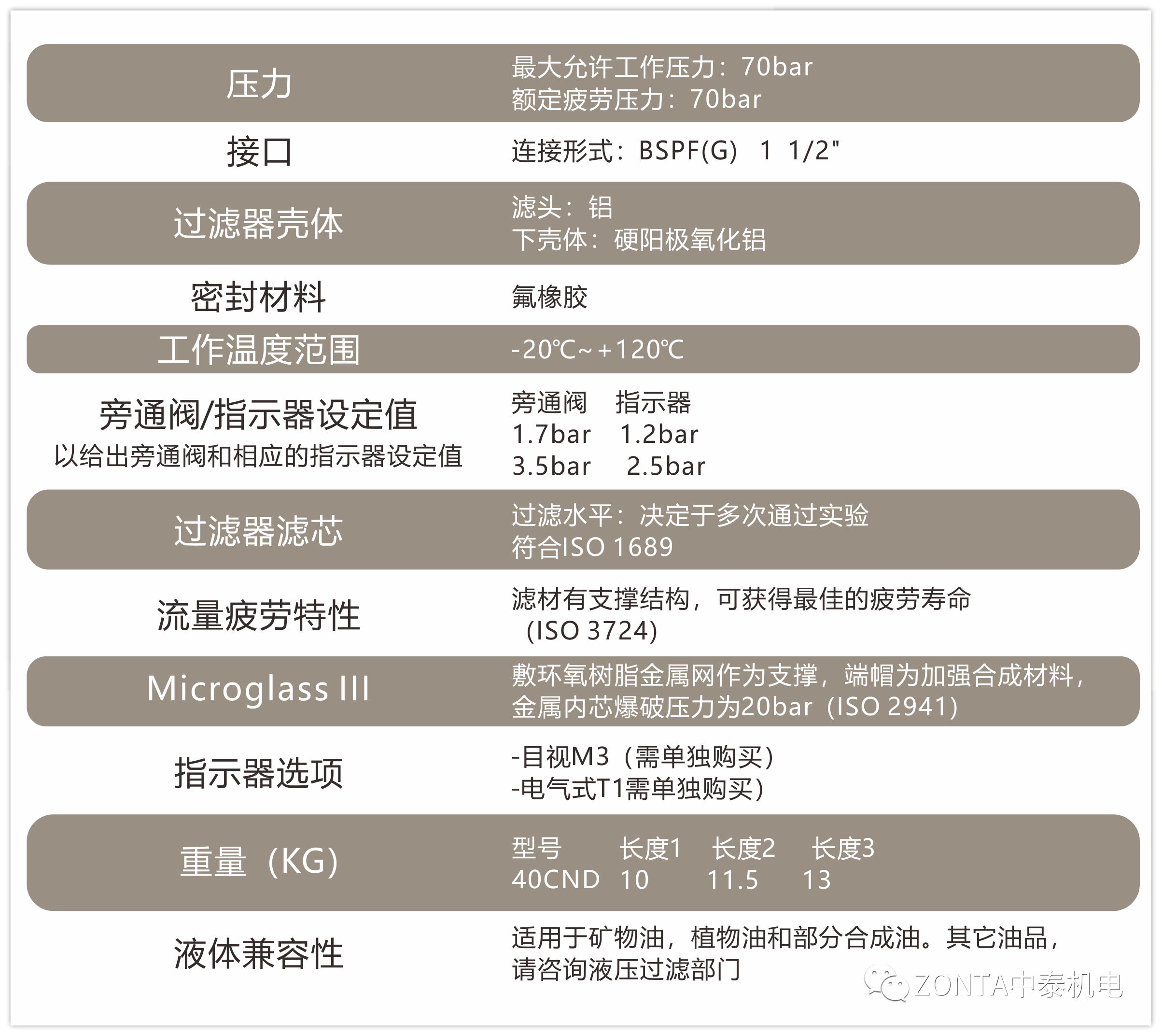 leyu乐鱼液压系统：液压过滤器满足多样化过滤需求