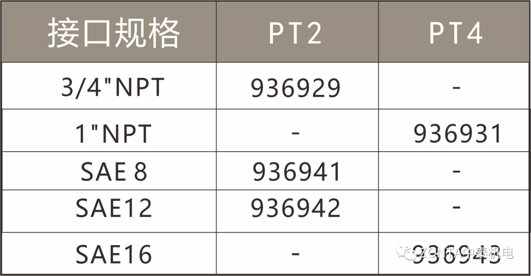 leyu乐鱼液压系统：液压过滤器满足多样化过滤需求