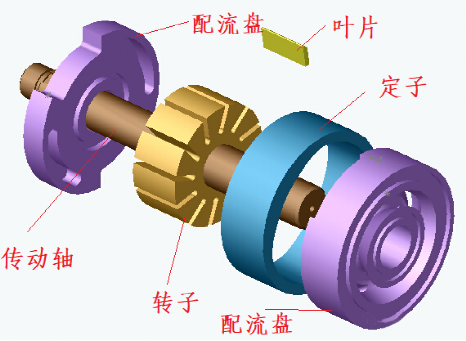 叶片泵的结构和工作原理以及在派克T7系列变速叶片泵的应用