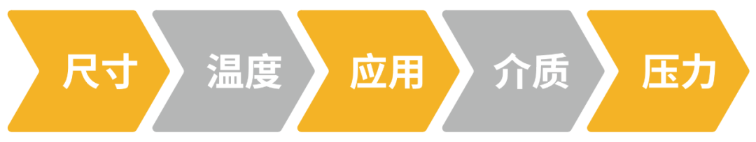 派克汉尼汾: 如何为您的应用选择合适的液压快换接头？