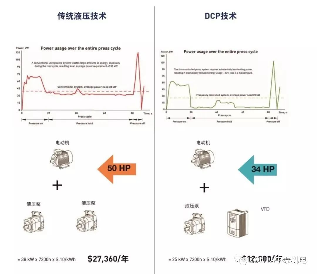 驱动控制器解决方案