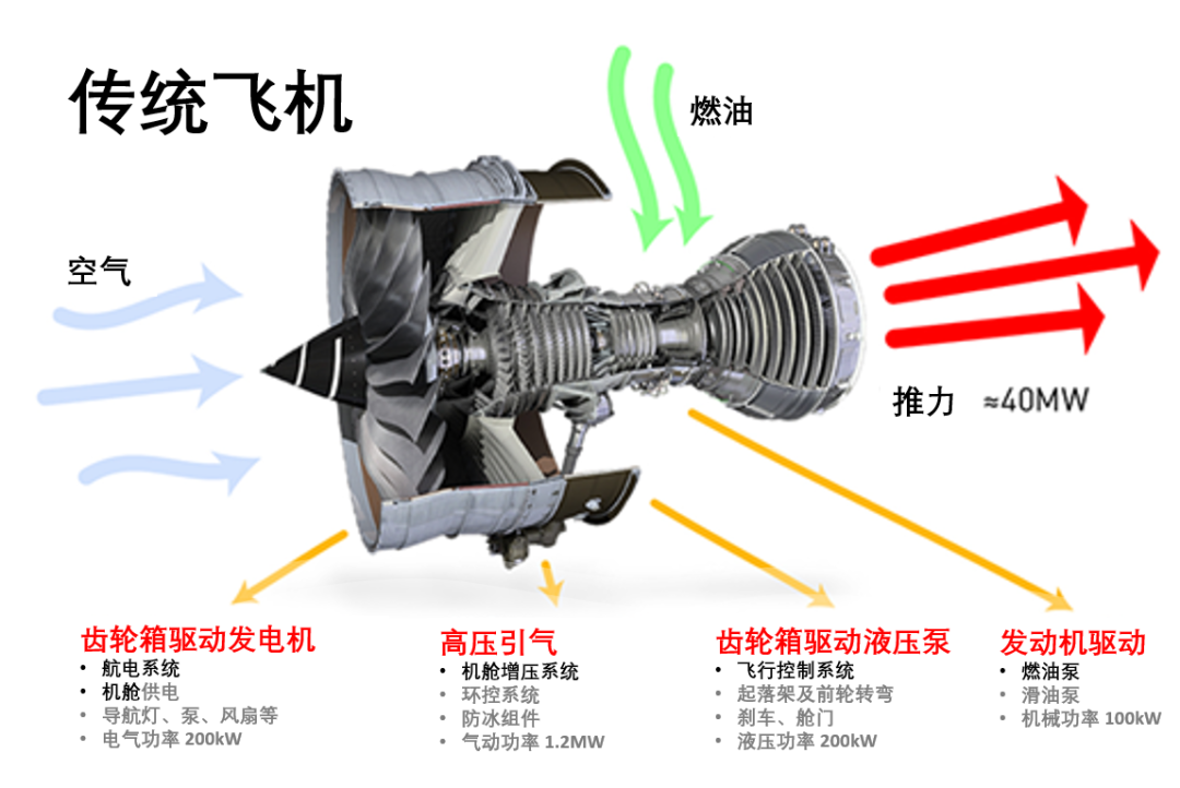 派克汉尼汾PARKER: 固态功率控制器助力未来飞行