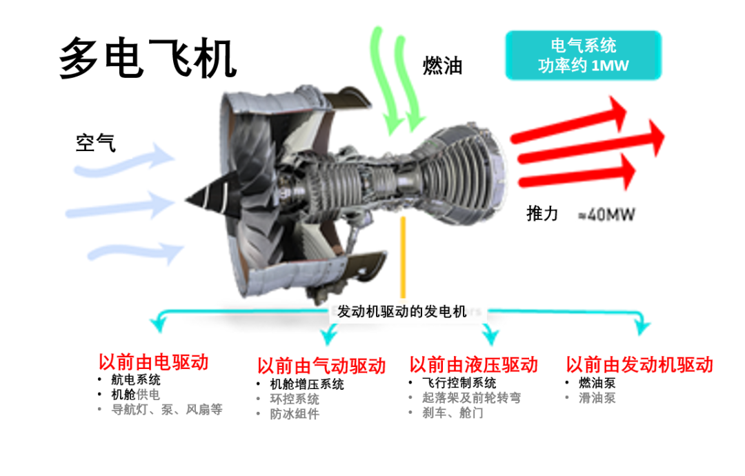 派克汉尼汾PARKER: 固态功率控制器助力未来飞行