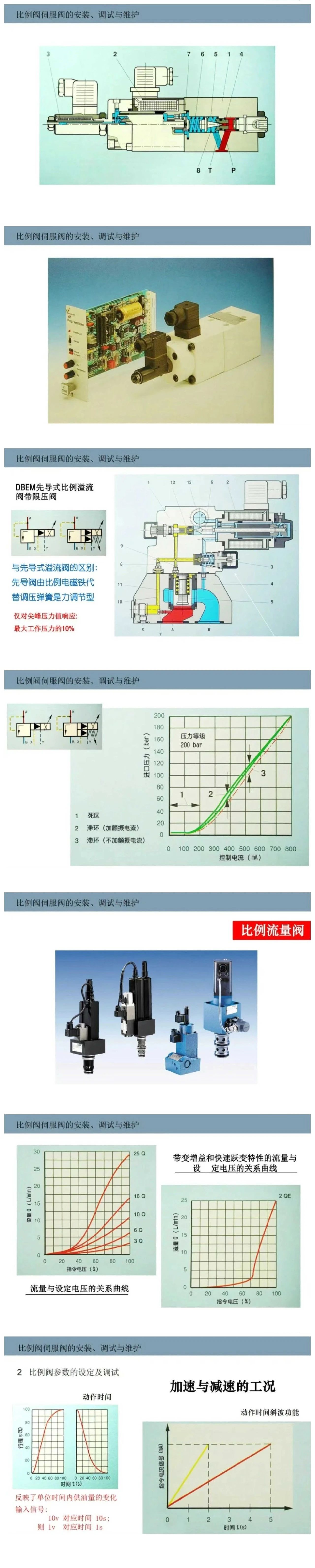 比例阀/伺服阀基础知识以及安装、调试与维护