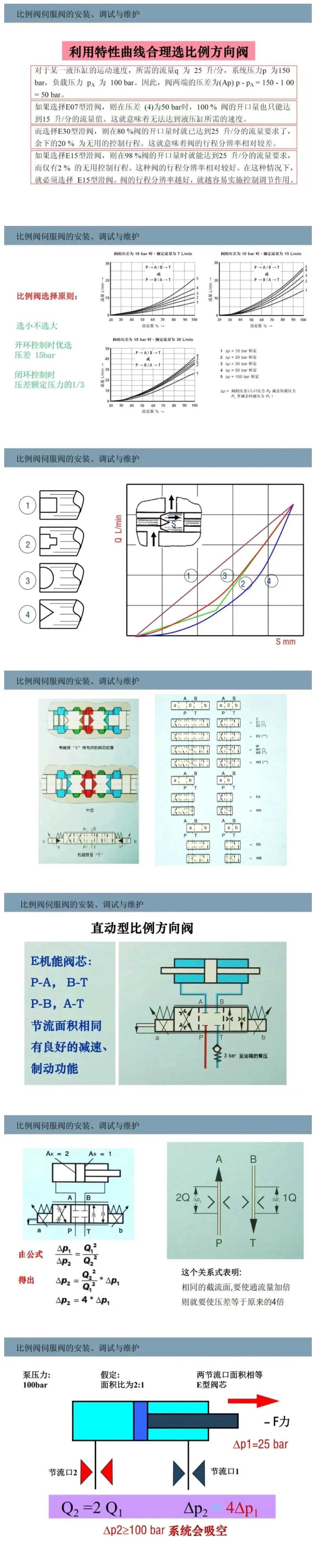 比例阀/伺服阀基础知识以及安装、调试与维护