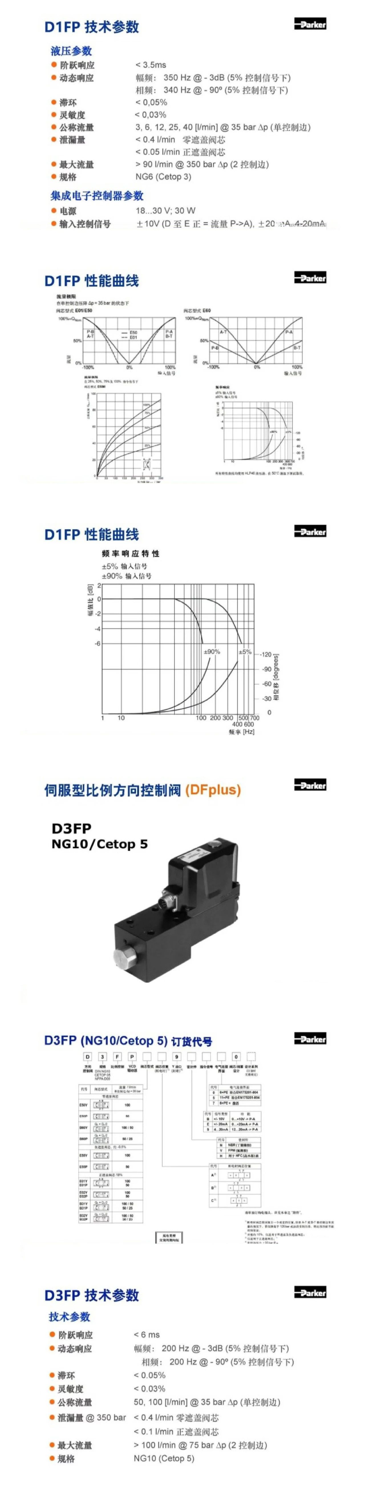 案例分享 | Parker比例方向控制阀培训