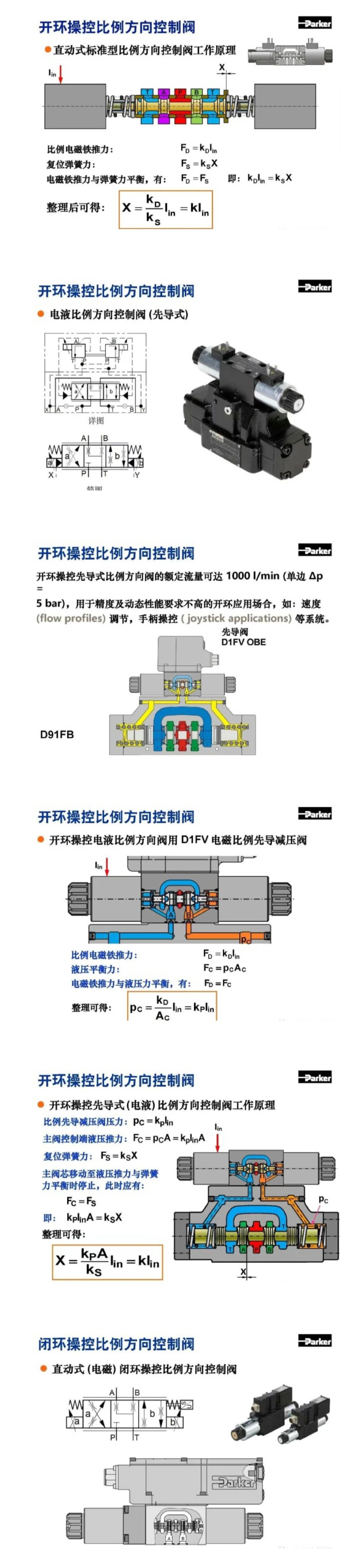 案例分享 | Parker比例方向控制阀培训