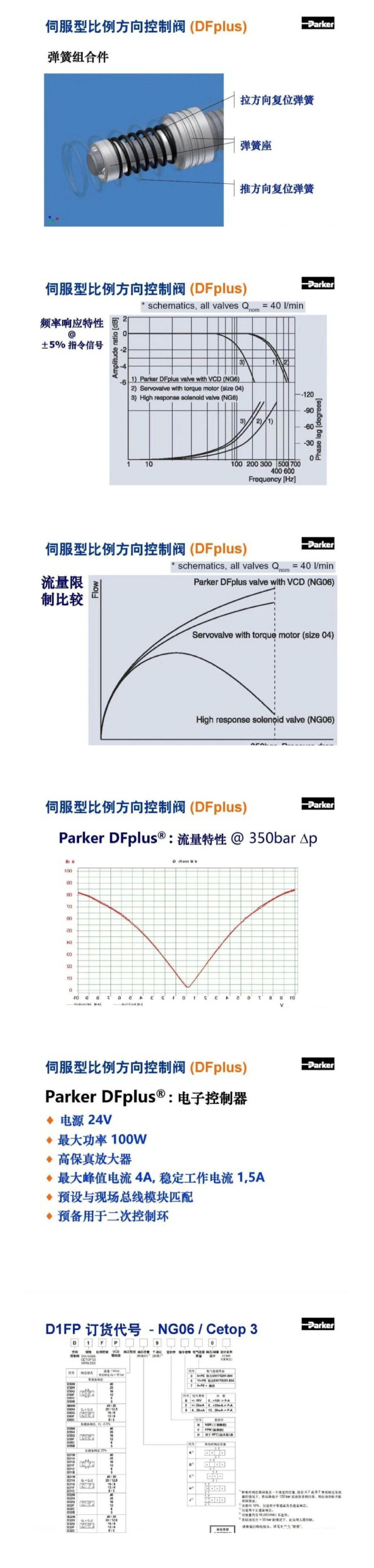 案例分享 | Parker比例方向控制阀培训