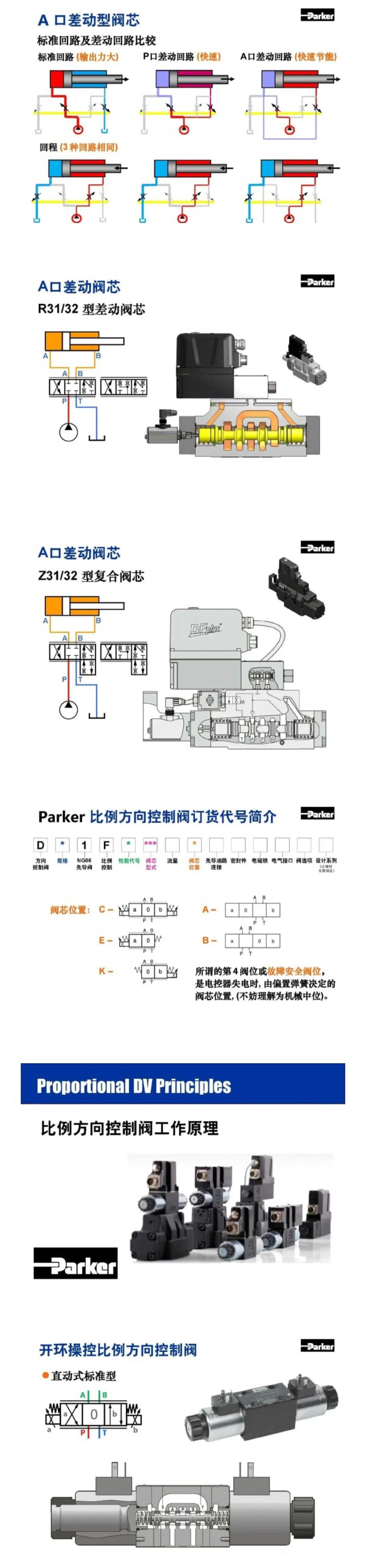 案例分享 | Parker比例方向控制阀培训