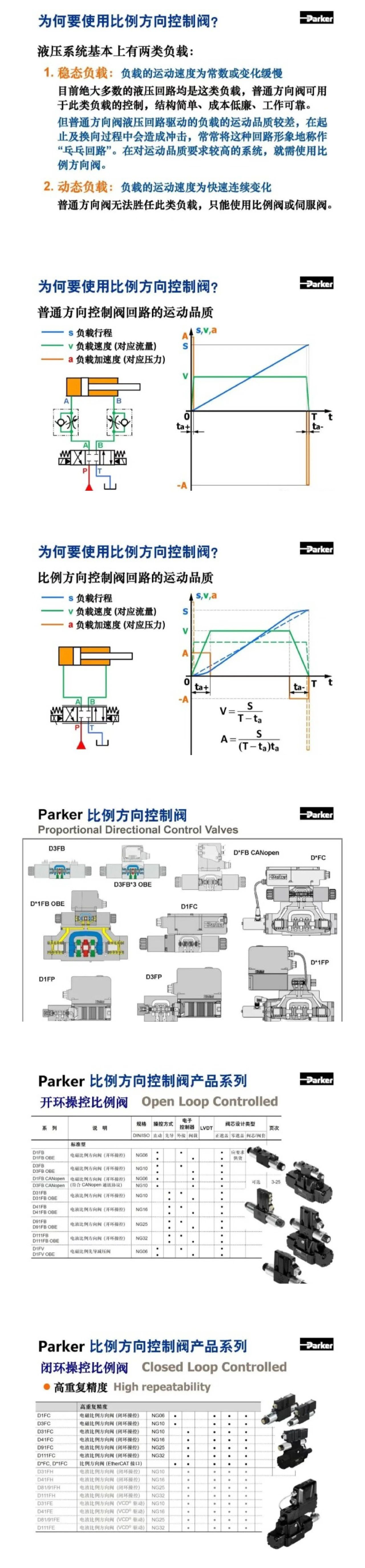 案例分享 | Parker比例方向控制阀培训