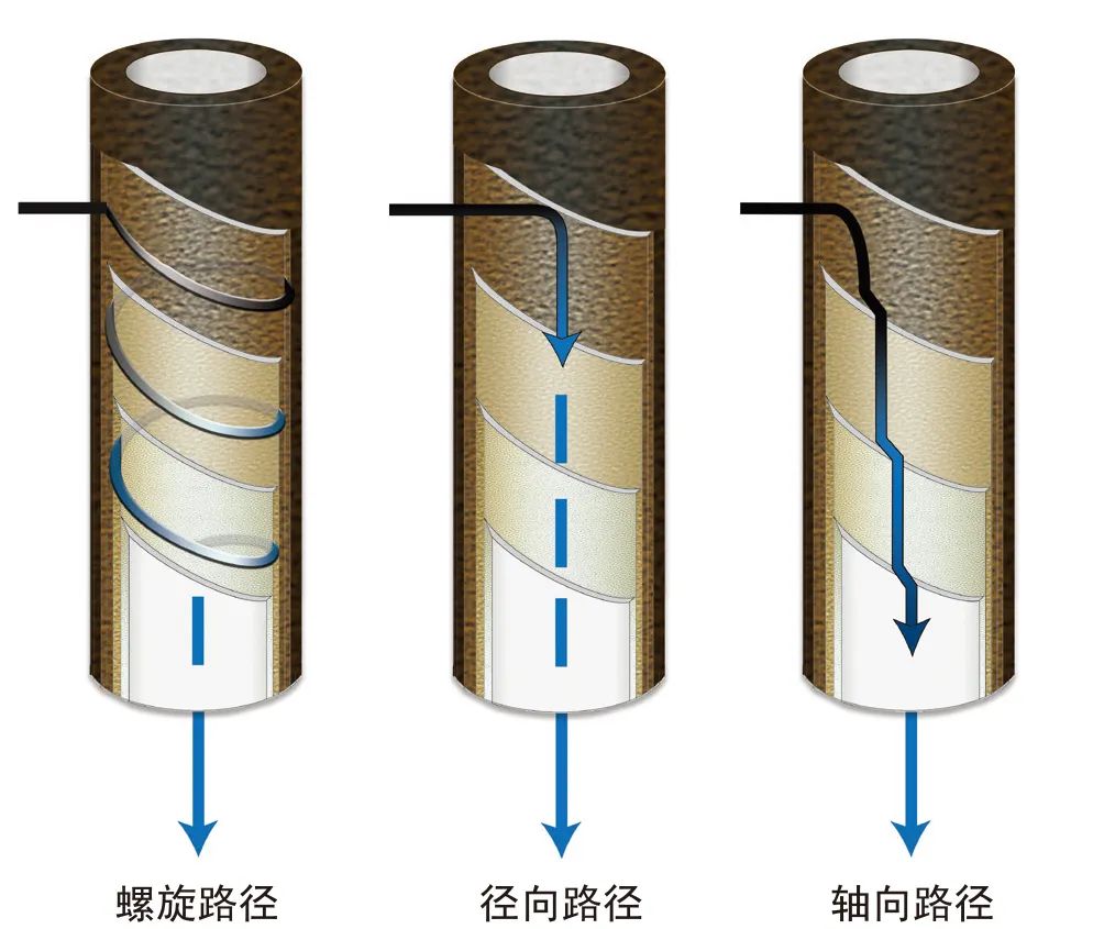 派克汉尼汾: 守护输气管道安全