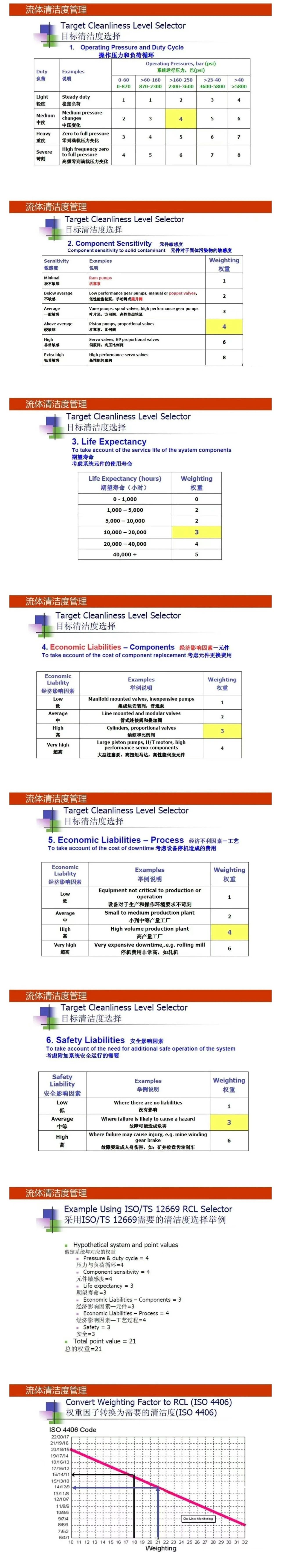 液压流体的清洁度管理