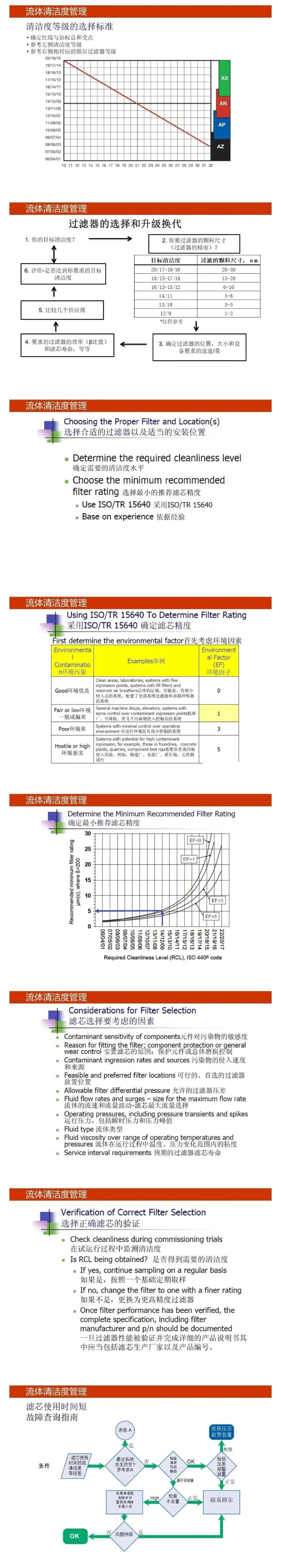 液压流体的清洁度管理