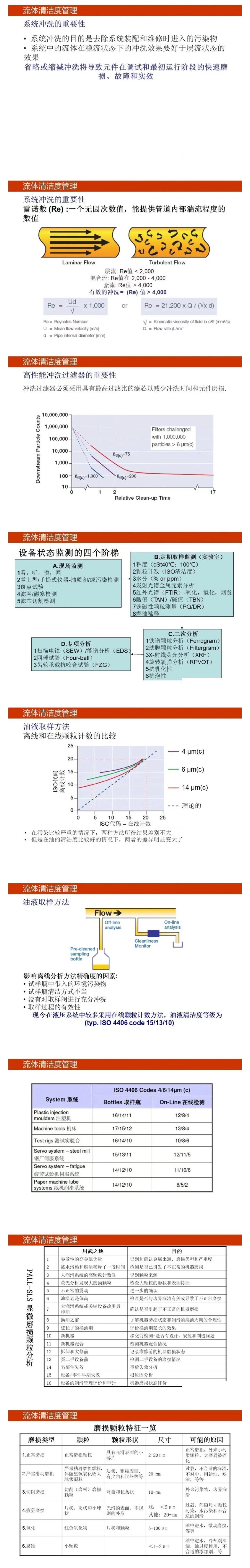 液压流体的清洁度管理