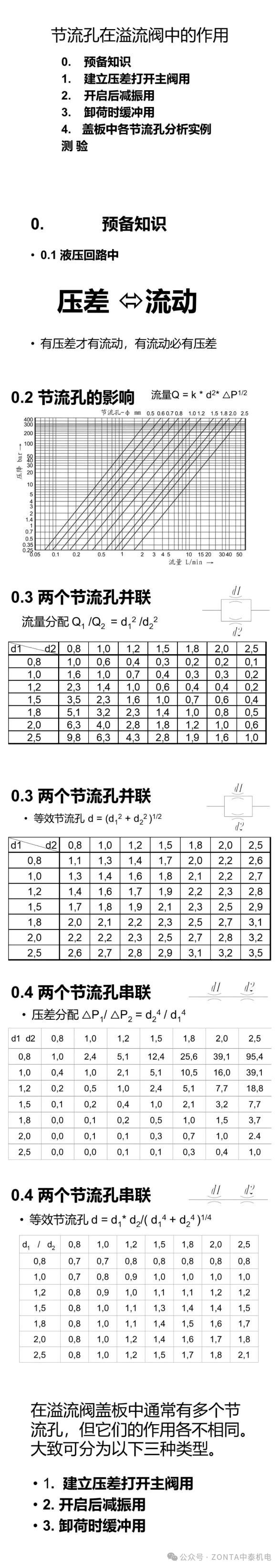 液压系统中节流阀和溢流阀的作用