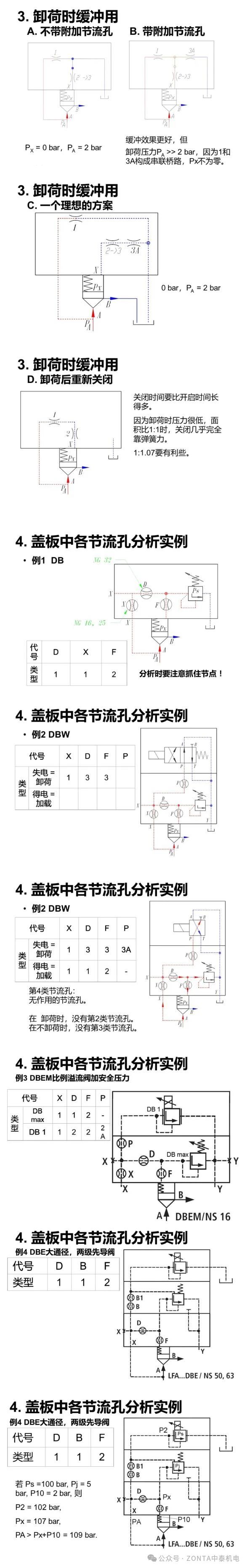 液压系统中节流阀和溢流阀的作用