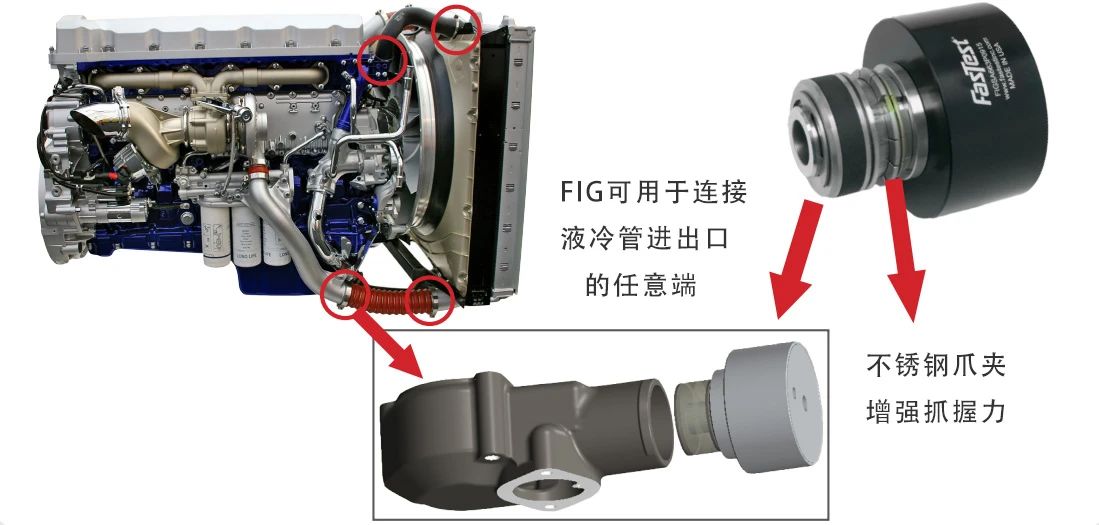 FASTEST FIG系列气动密封快速连接器 粗铸管内部密封连接